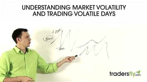 Understanding Market Volatility: A