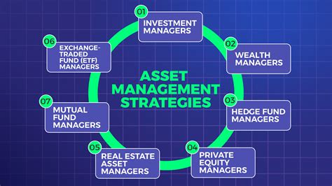 Digital Asset Management: Strategies