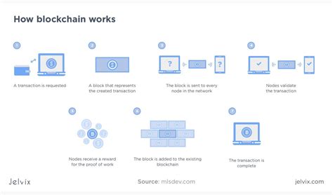 Ethereum: Can't get the information from a URL api working with json?
