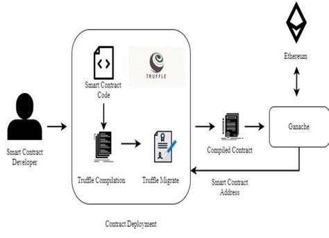 Ethereum: How to save websockets data to DB
