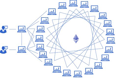 Ethereum: What happens if hash rate decreases rapidly?
