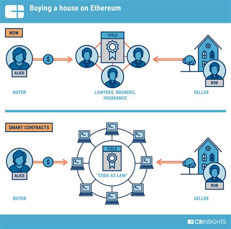 Ethereum: How to automate tradingview.com with binance to automaticly buy and sell based on indicator
