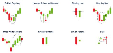 Understanding Market Signals: How