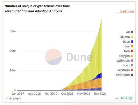 Ethereum: How many Integer Operations on a GPU are necessary for one Hash?
