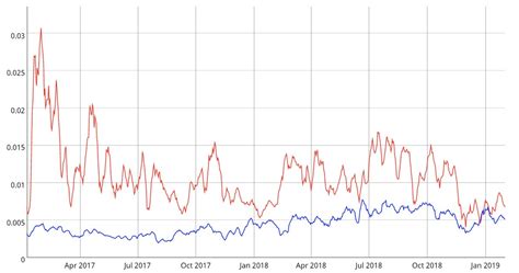 Ethereum: What happens to the mining reward if the blocks gets replaced?
