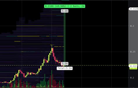 Liquidity, Open Interest, Futures Expiration
