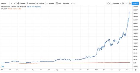 Ethereum: How can market-based transaction fees scale?
