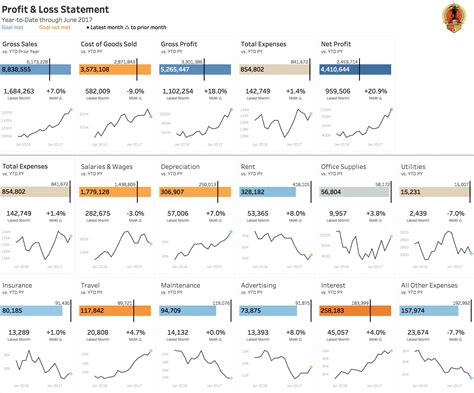 Profit, Trend Line, Total Supply
