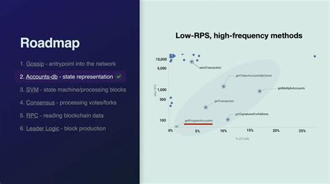 Solana: I noticed that all the token mint addresses in pumpfun end with 