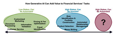 The Impact of Generative Models on the NFT Experience
